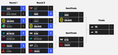 DAY 2 Opening Weekend CDL Bracket