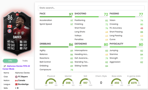 Davies POTM Stats