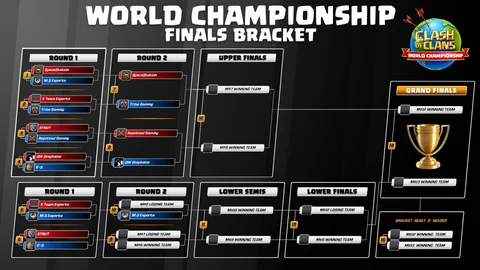 Day1 Results