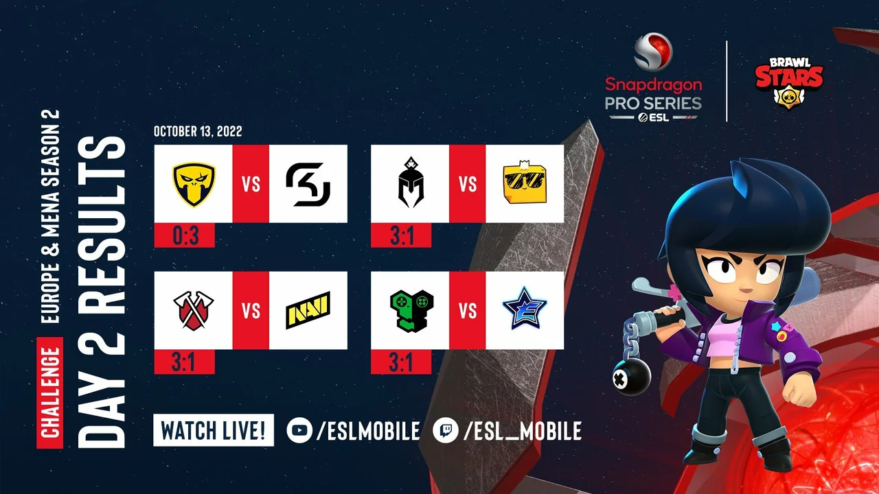 Snapdragon Pro Series Brawl Stars Season 2 Europe & MENA Day 2 results matches ESL Supercell