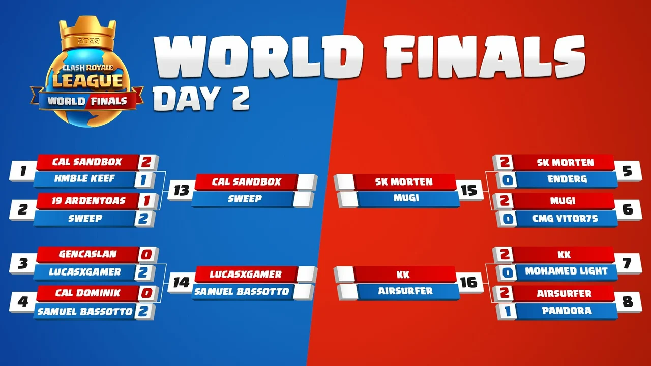 Clash Royale League World Finals 2022 Day 2 Matches Supercell