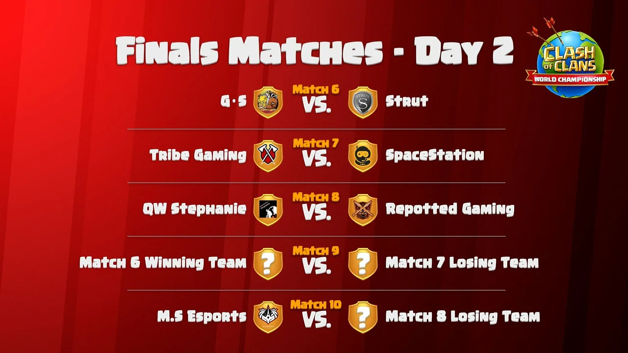 Clash of Clans World Championship Finals 2022 Day 2 matches results Supercell