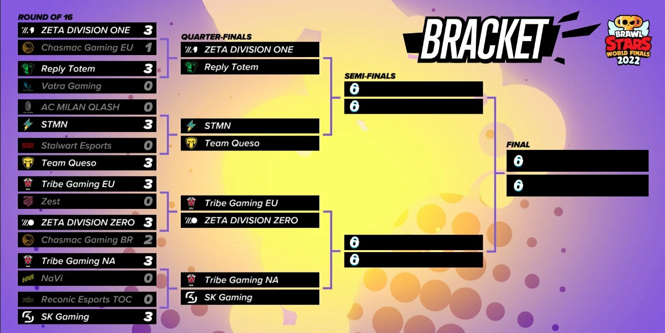 Brawl Stars World Finals 2022 Final Day 3 Matches Guide Supercell