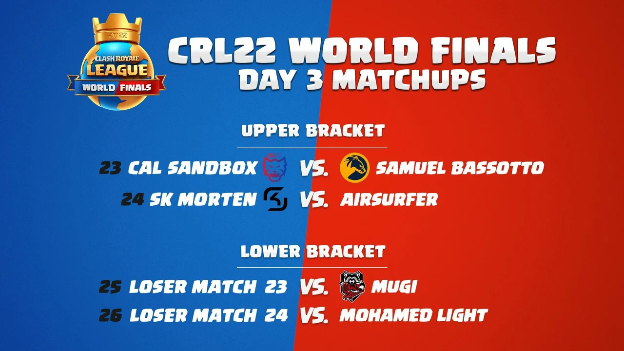 Clash Royale League World Finals 2022 Day 3 Final Day matches Supercell