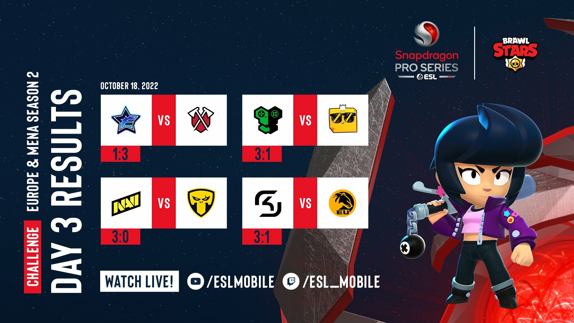 Day3 Results Banner