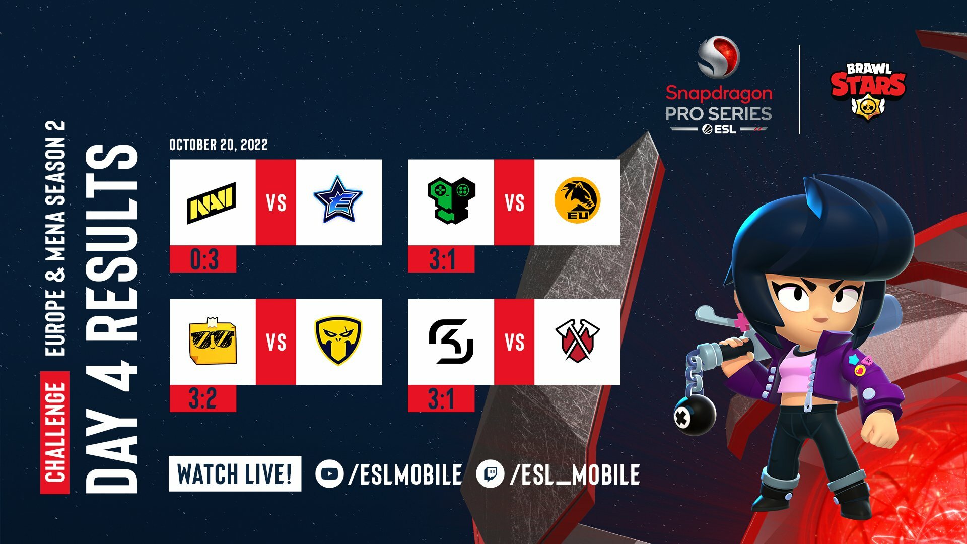 Snapdragon Pro Series Brawl Stars Season 2 EU & MENA Day 4 Matches Results ESL