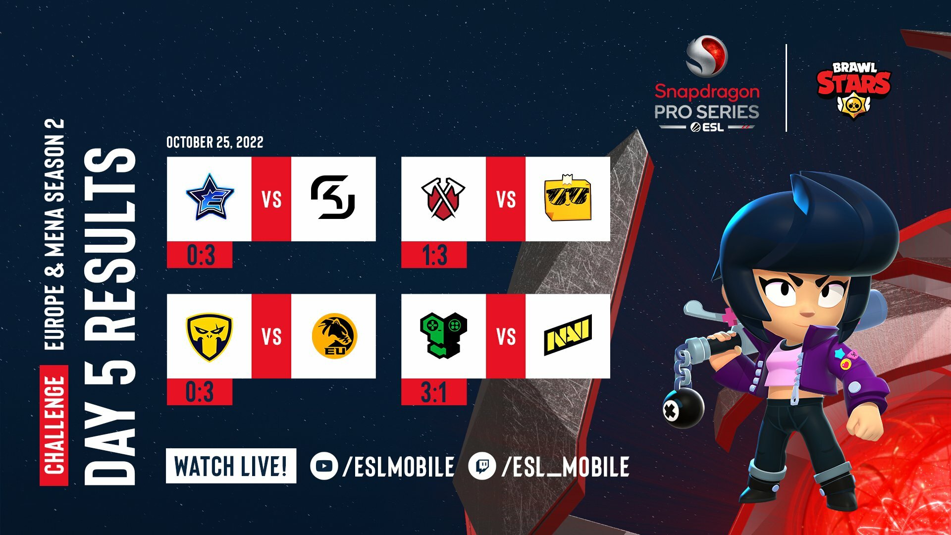 Day5 Matches SPS Brawl Stars