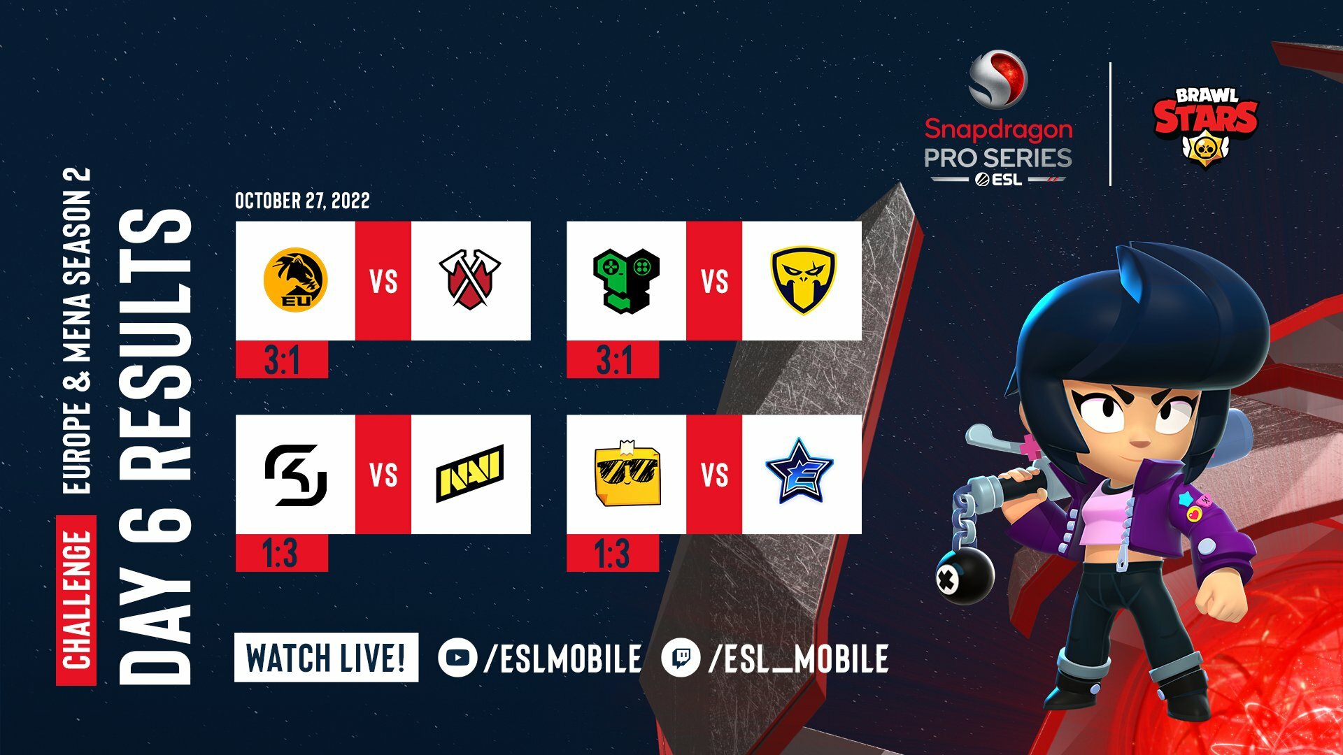 Snapdragon Pro Series Brawl Stars Season 2 EU & MENA Day 6 matches results ESL