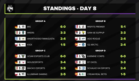 Day8 Standings1