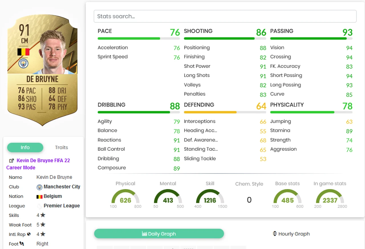 De Bruyne FIFA 22