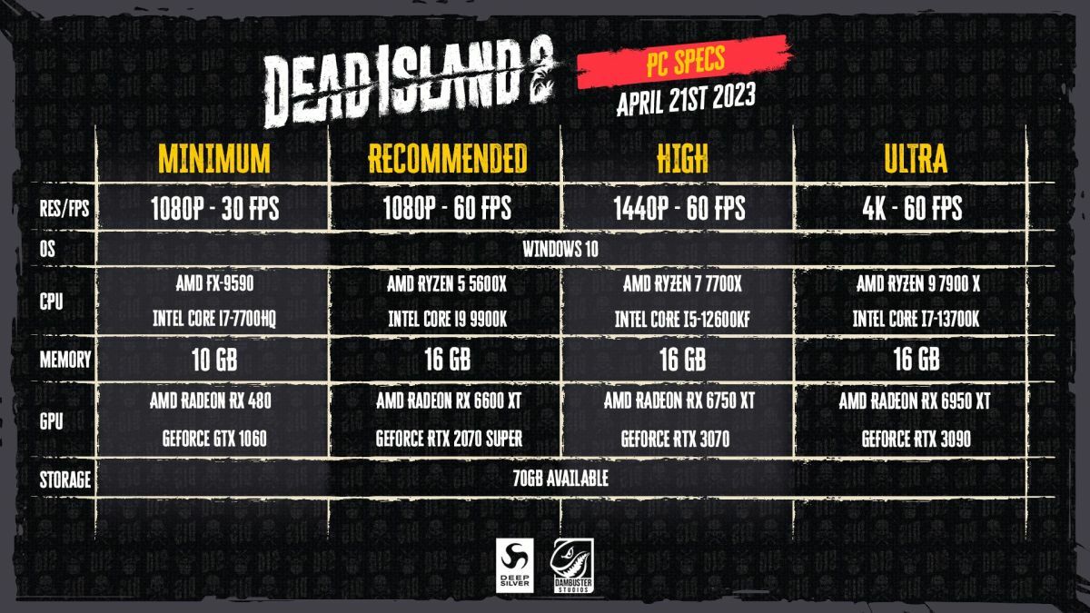 Dead Island 2 PC System Requirements