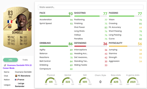 Dembele Stats