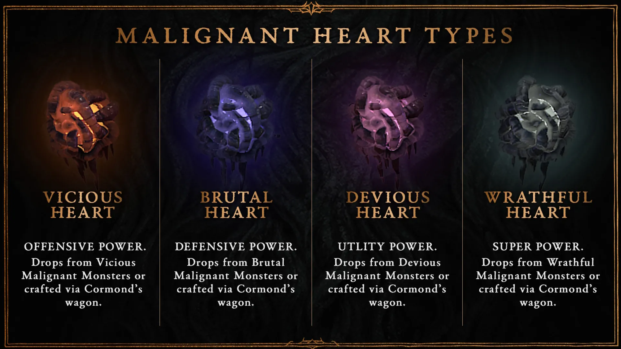 Diablo 4 different types of Malignant Hearts