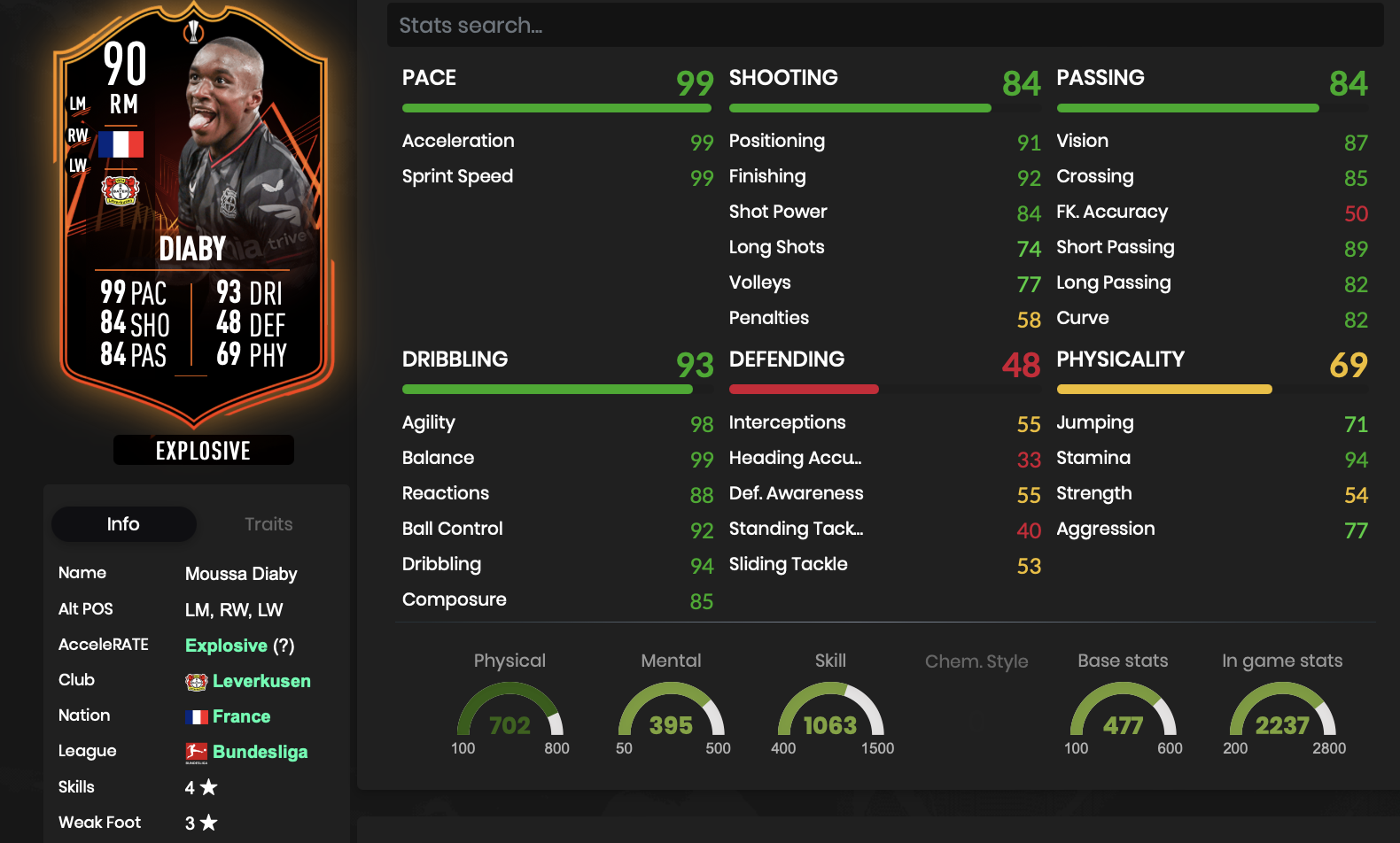 Diaby