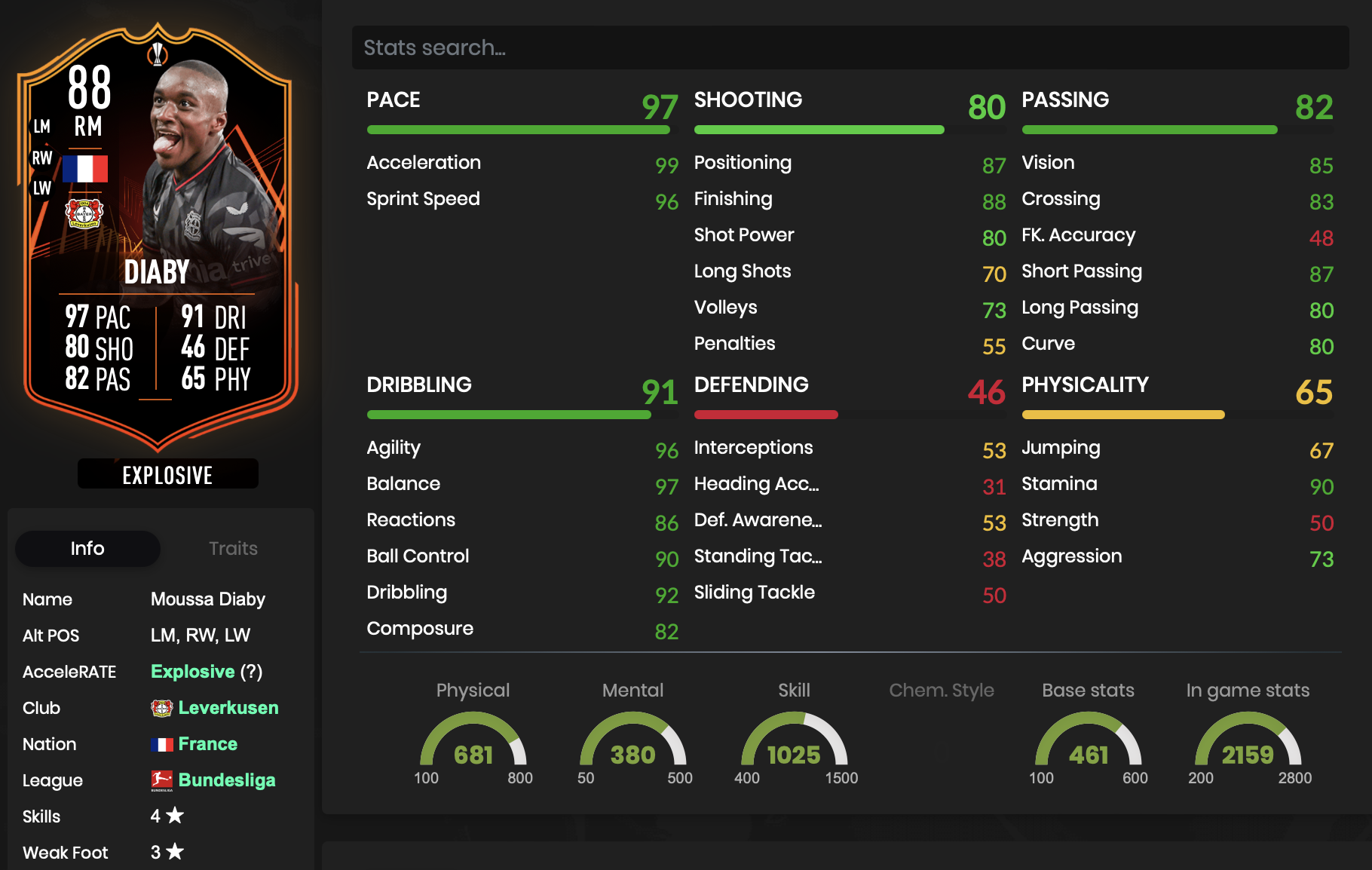 Diaby SBC