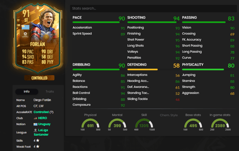 Diego Forlan FIFA 23