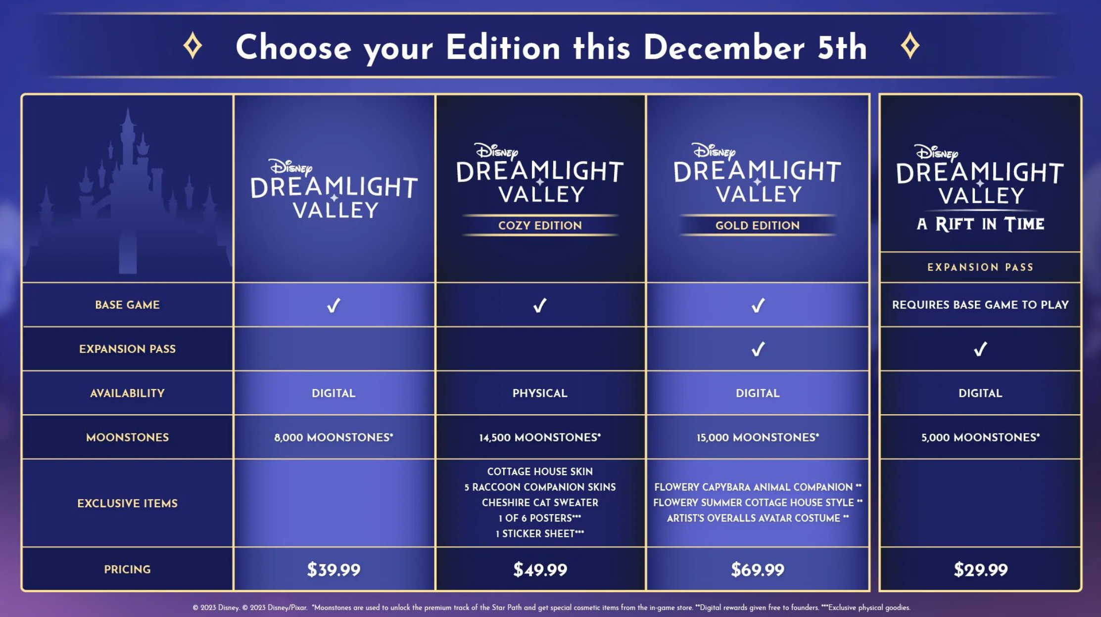 Disney Dreamlight Valley: Three Editions and a Expansion Pass.