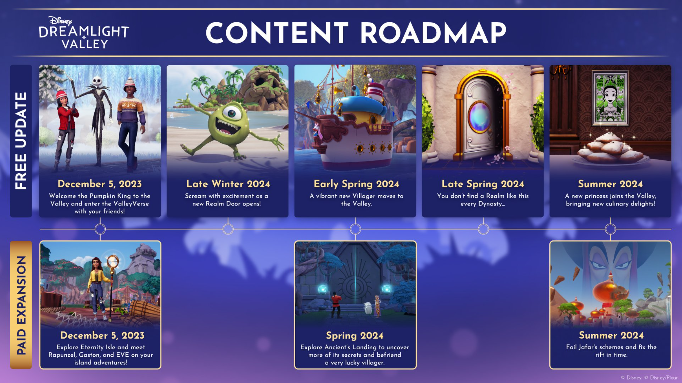 Disney Dreamlight Valley: Content roadmap for 2024.