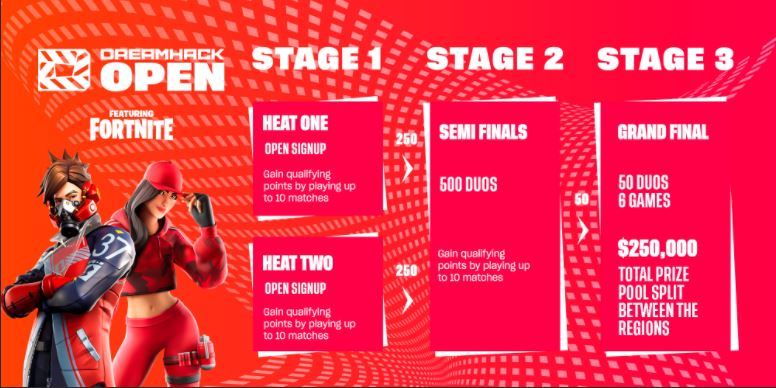 Dreamhack Format