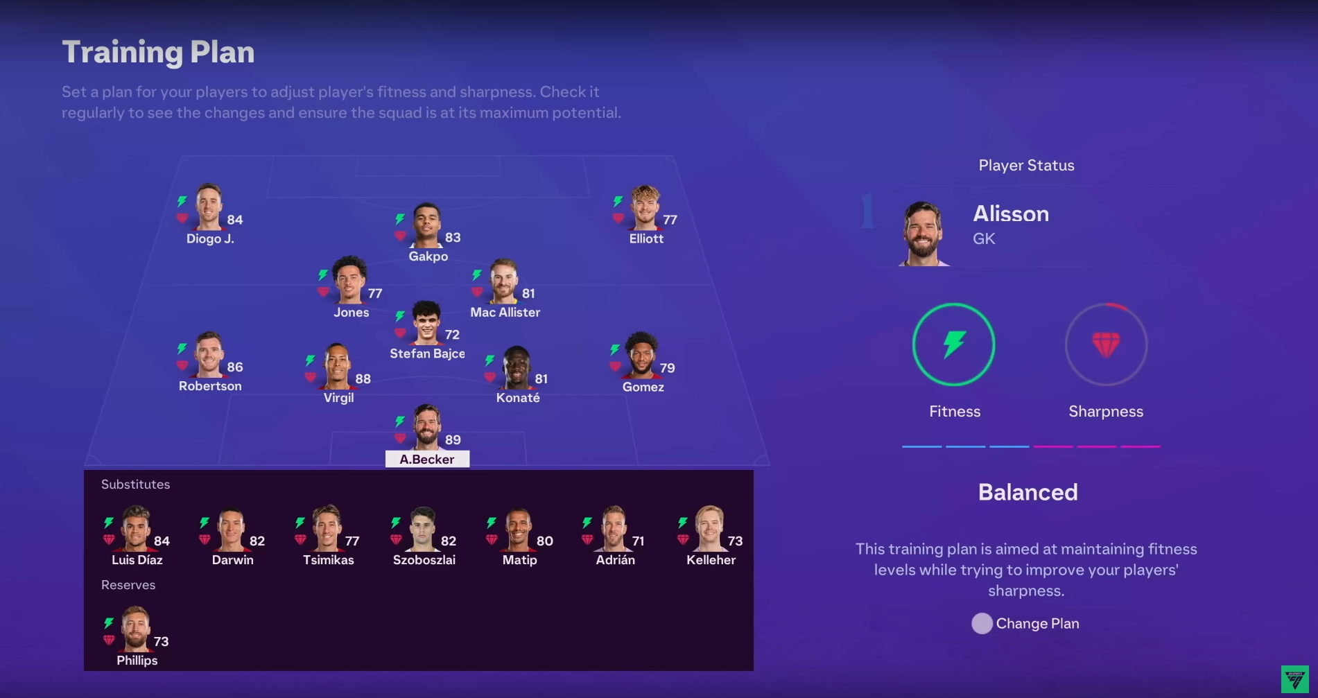 EA FC 24 Liverpool Ratings