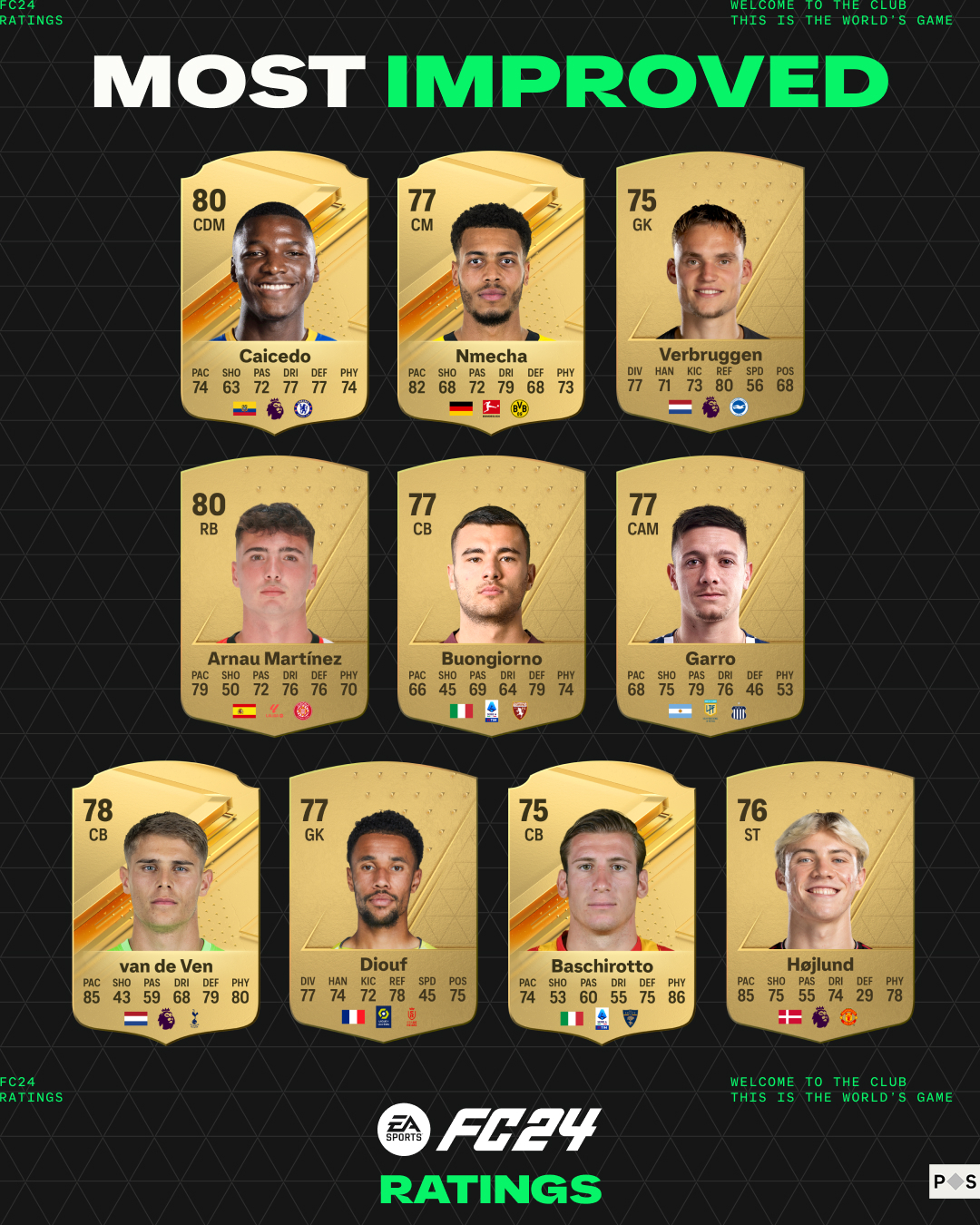 EA FC 24 upgrades ratings new ratings