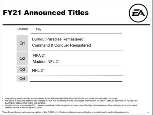 EA announced titles FIFA21 release date