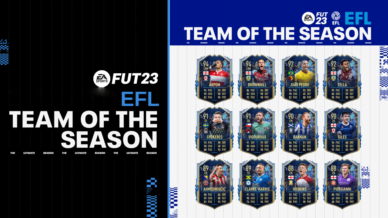 EFL TOTS FIFA 23