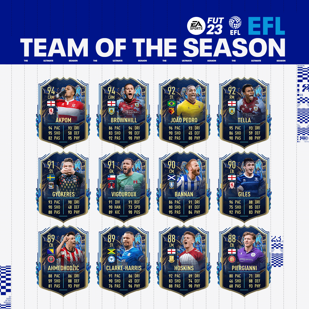 FIFA 23 EFL TOTS