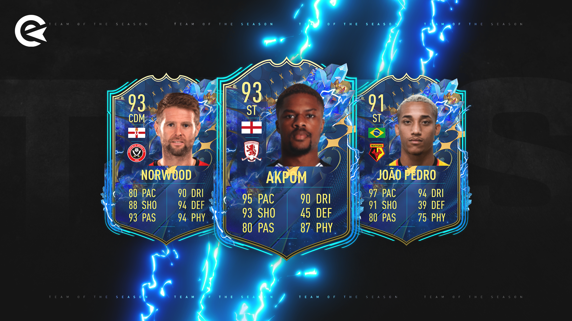 FIFA 23 EFL Championship TOTS