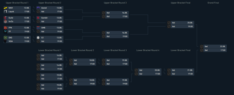 EMEA Playoffs Bracket