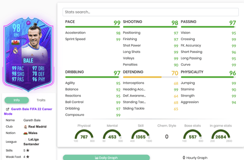 EOAE Gareth Bale Stats