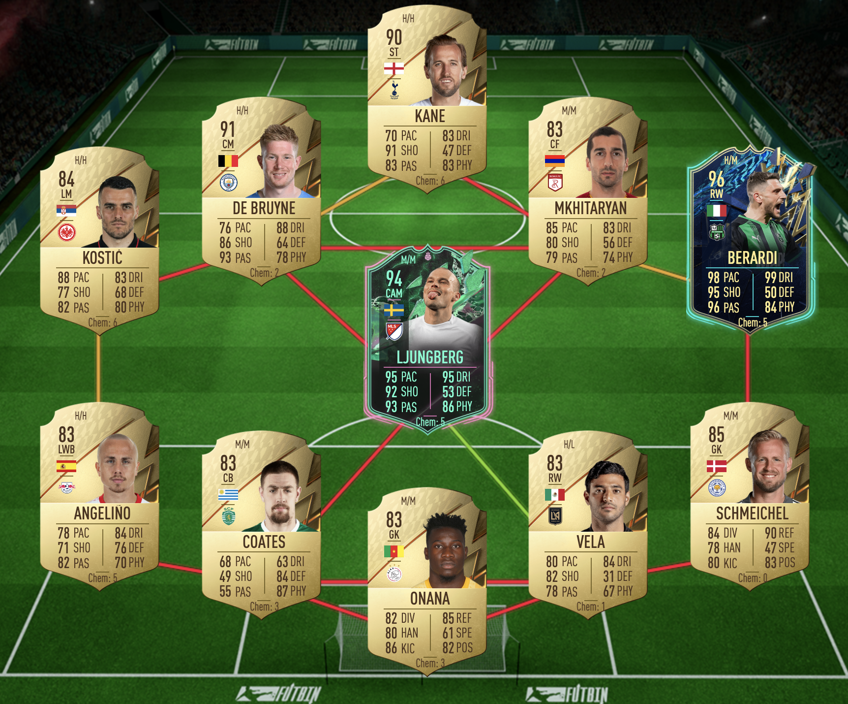 EOAE Gareth Bale Team 4