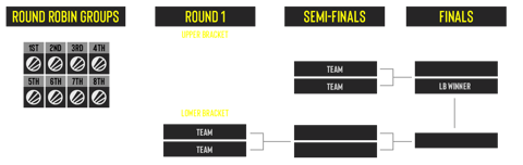 ESL pro league format NA