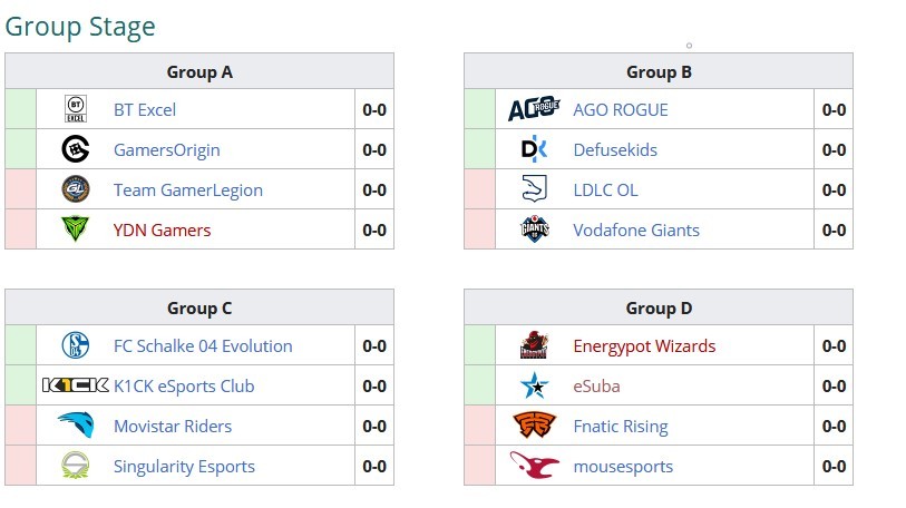 EU Master Group Stage