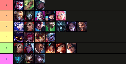 Early Game 12 02 ADC List