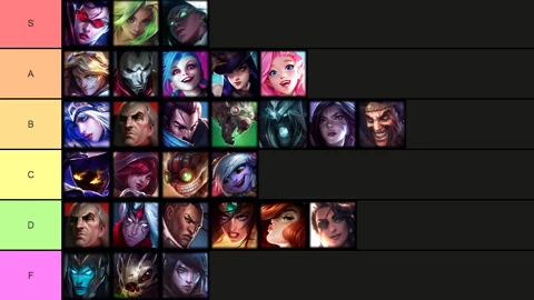 Early Game 12 02 ADC List