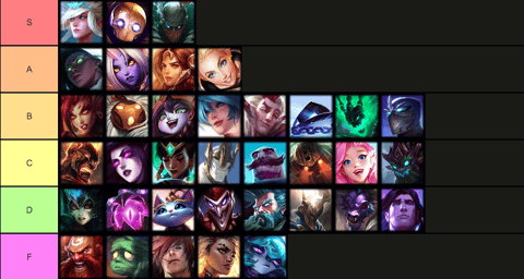 Early Game 12 02 Support Tier List