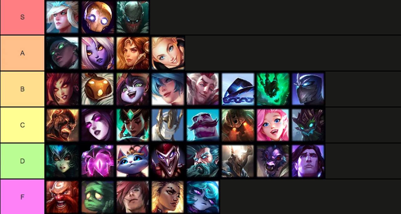 mid patch lol 12.02 support tier list