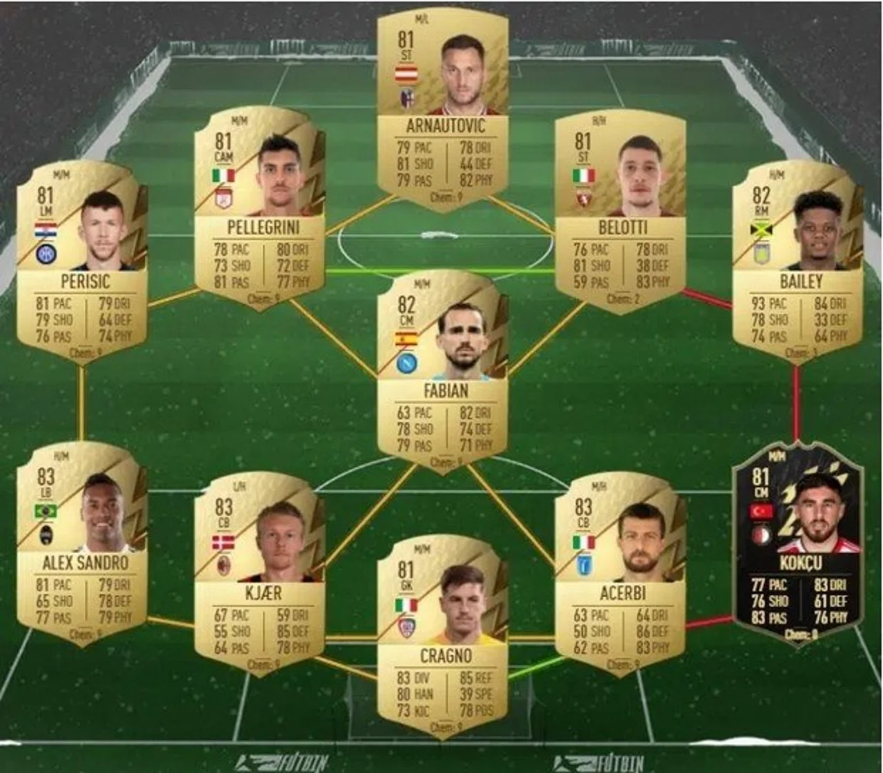 Edouard Record Breaker SBC Premier League