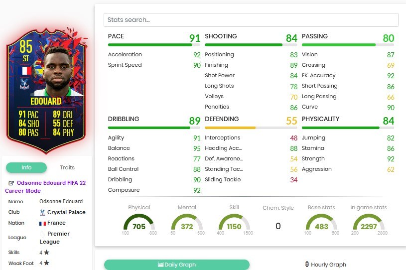 Edouard SBC Stats