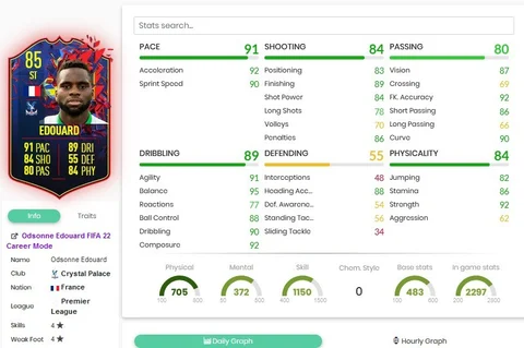 Edouard SBC Stats