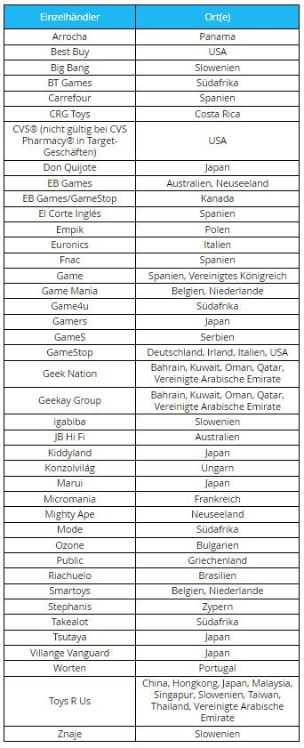 „El Durrrado“ Händlerliste Fortnite