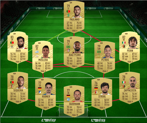 El Shaarawy FUTTIES SBC Rare Gold Squad