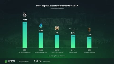 Esport Charts