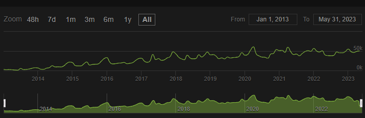 Euro Truck Simulator 3 Release Date
