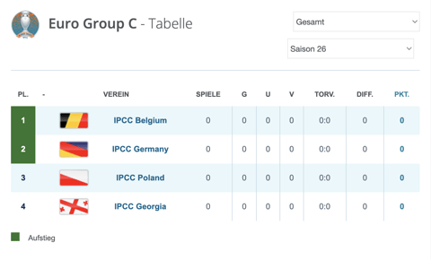 Eurocup Gruppe Germany