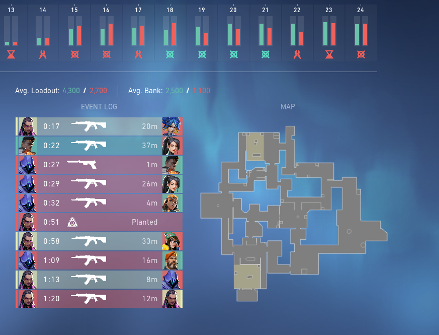 Event Log Val