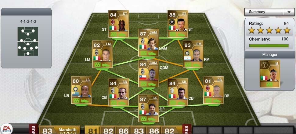 FIFA 13 OP Team