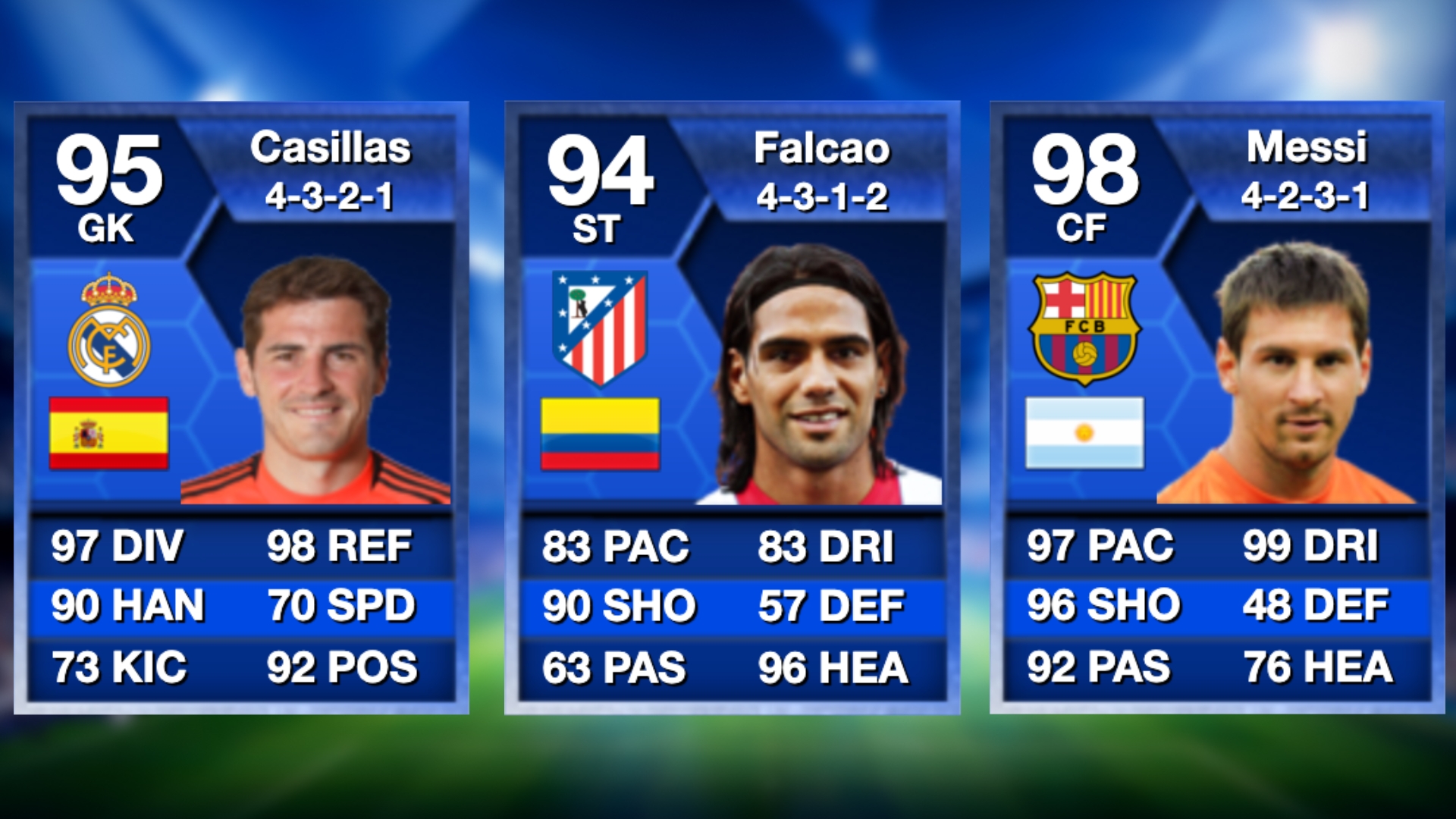 FIFA 13 TOTY