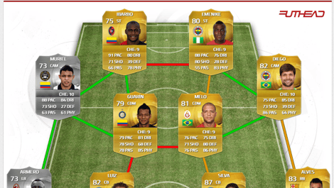 FIFA 15 OP Team